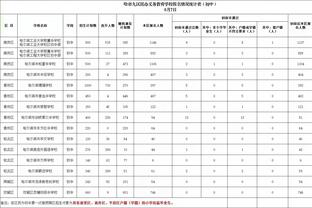 卡尔：有人用J博士和哈登做对比&太蠢了 比J博士更好的就是乔丹了